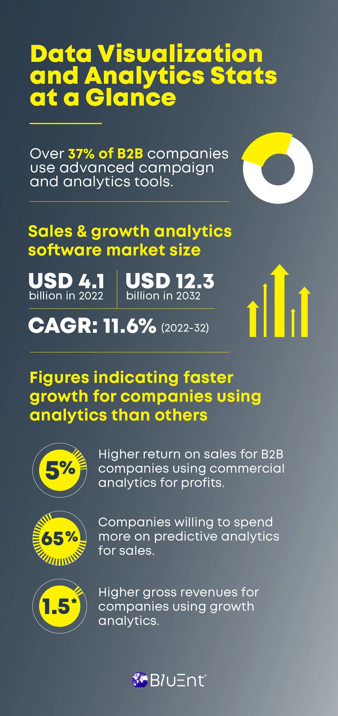 Growth Analytics Market Statistics